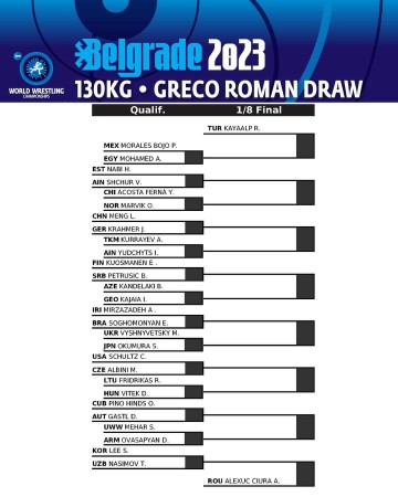Відомі перші суперники українців на Чемпіонаті Світу 
